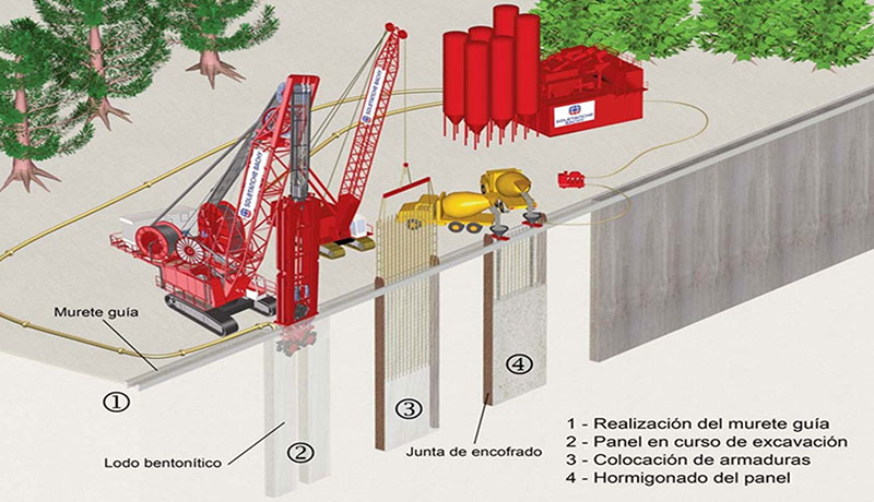 Ejemplo sacado desde su página web